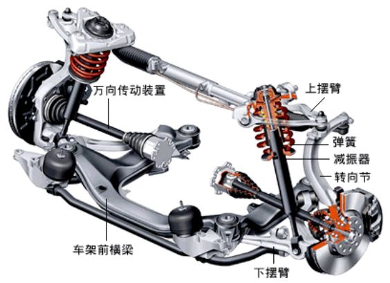 后悬架安装结构及汽车制造技术(图1)