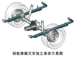电动SUV前悬架设计(含CAD零件图装配图CATIA三维图)(图1)