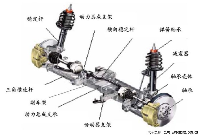 汽车悬挂有哪些类型(图1)