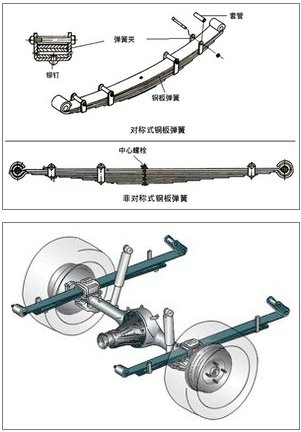 汽车悬架的分类及其特性概述(图1)