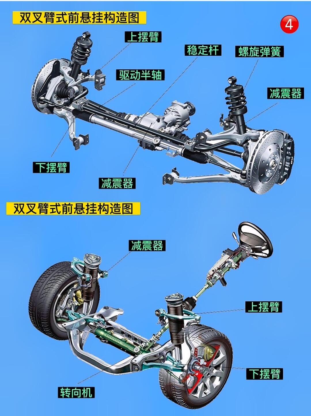 汽车悬架的分类(图1)