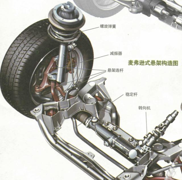 汽车底盘悬挂系统(图1)