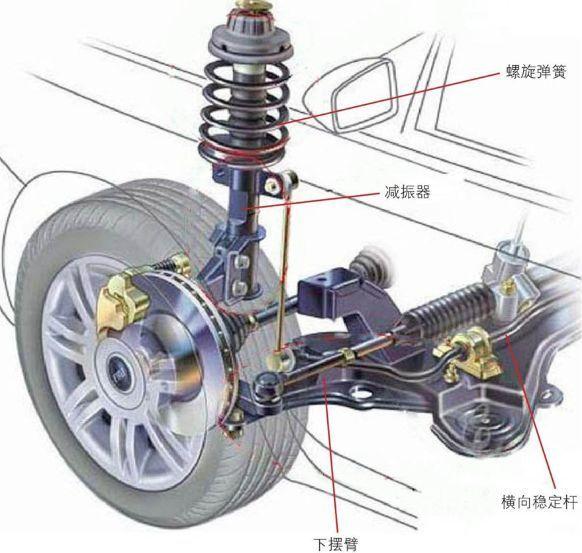 中级车独立悬架(麦弗逊式独立悬架)设计(含CAD零件图装配图CATIA三维图)(图1)