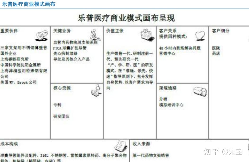 根据什么需要选择医用弹簧?(图1)