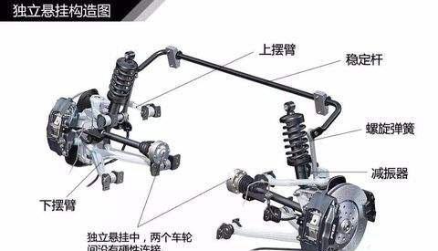 独立悬架(图1)