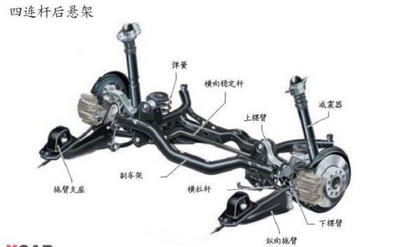 汽车悬挂排行榜(图1)