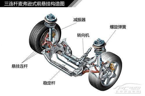 汽车悬挂系统的组成包括哪几部分?(图1)
