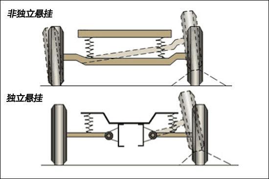 弹簧在汽车悬架中的具体功能是什么?(图1)