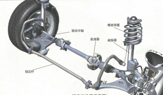 汽车空气悬架(汽车空气悬架的使用寿命)(图1)