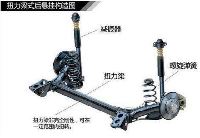 车的悬架哪一种好一点(图1)