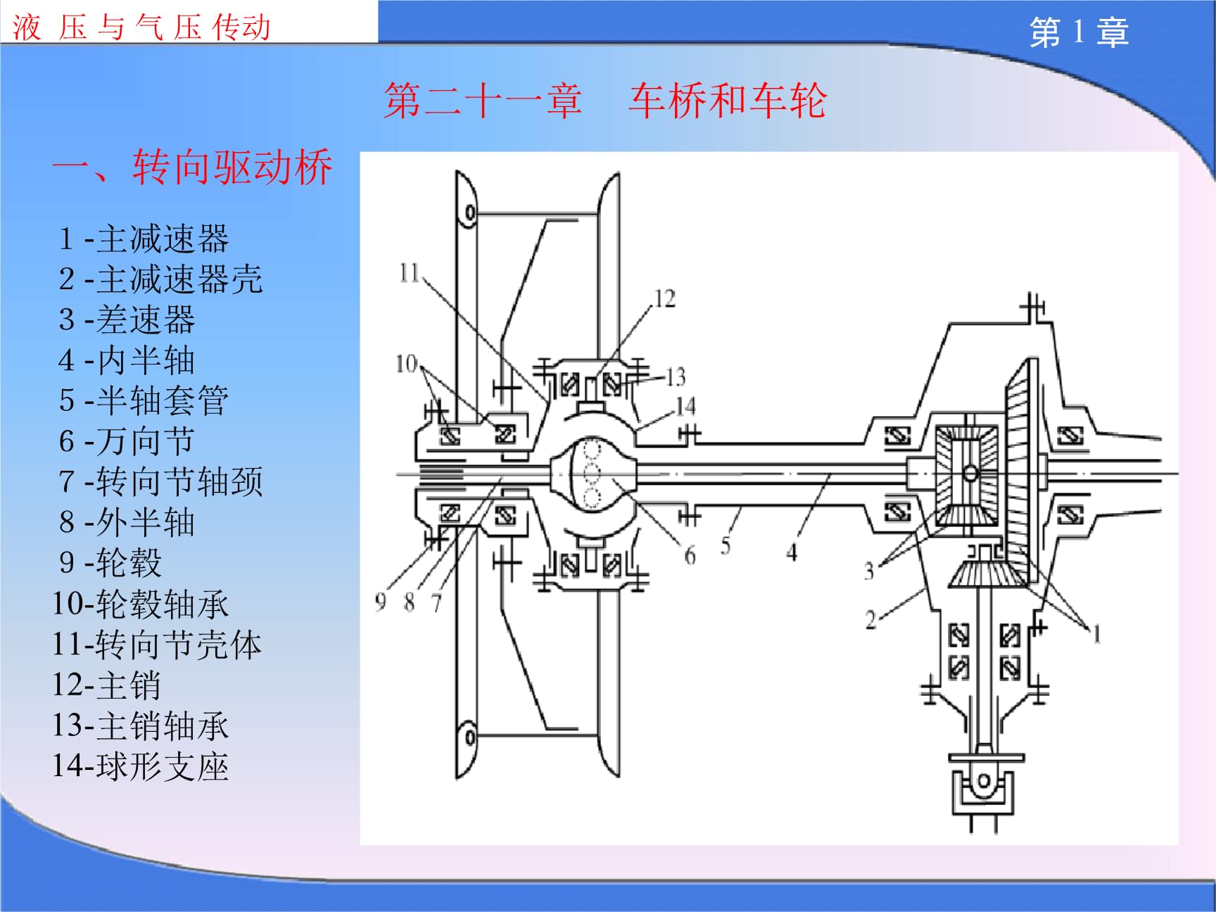 装载机转向驱动桥(图1)