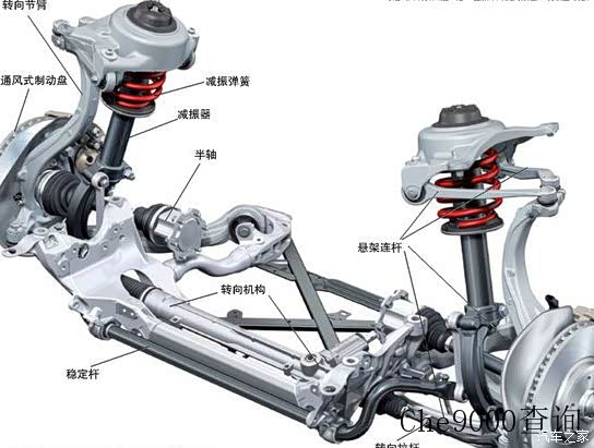汽车各类悬架系统图解说明12011(图1)
