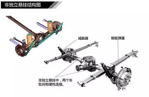 车辆悬挂系统详解图文并茂(图1)